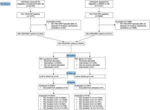 Flow diagram of patient selection process.