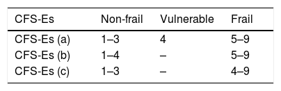 Tables
