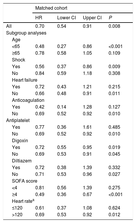 Tables