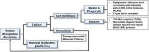 Sepsis Molecules.