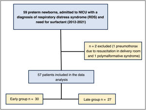 Flowchart of patient collection.