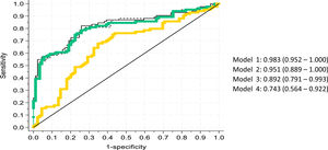 Mortality predictive models at 6 months in ICU-admitted patients.