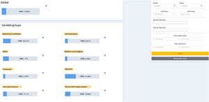 Plataforma de indicadores de proceso de AASTRE.