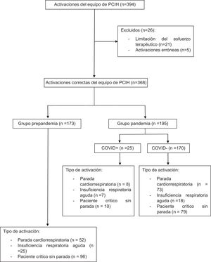 Patient selection flowchart.