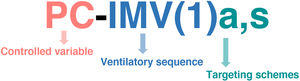 Components of the different ventilation modes (Taxonomic Attribute Grouping).