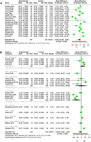 (A) Forest plot of overall analysis for intubation time in obese patients comparing VL and DL. (B) Subgroup analysis of intubation time by VL technique in Obese Patients.