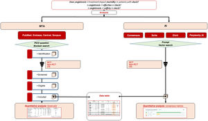 Methodology of the study.