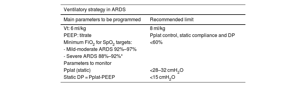 Tables