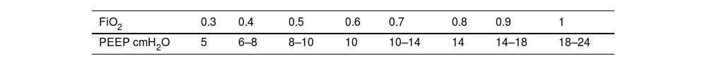 Tables