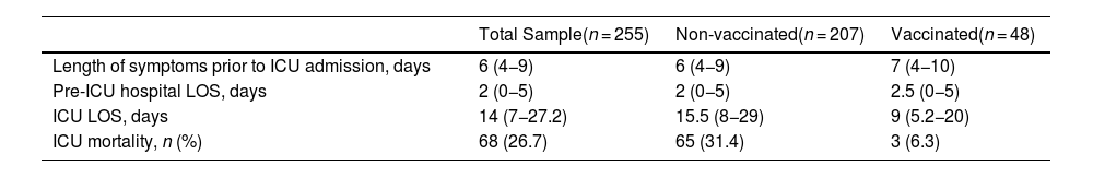 Tables