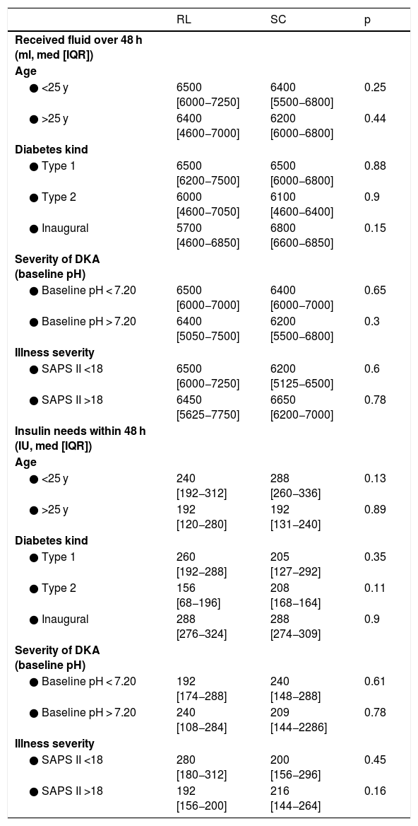 Tables