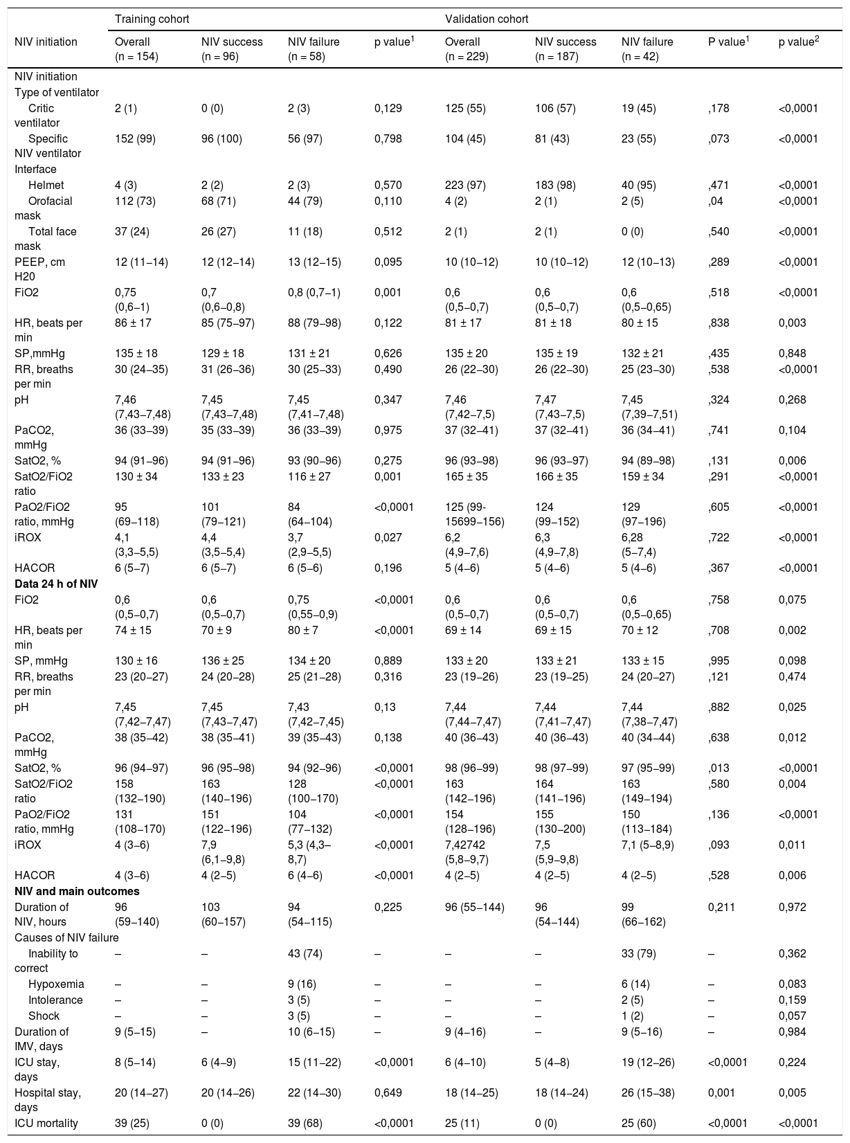 Tables