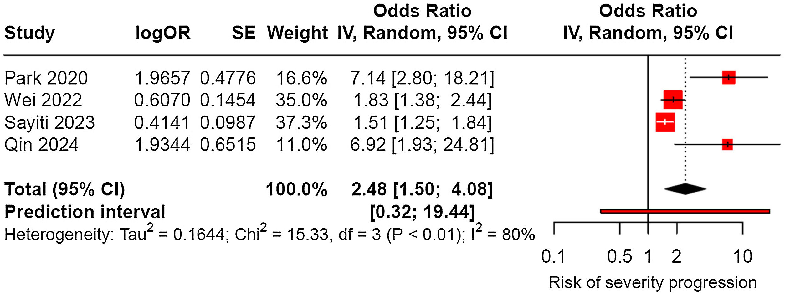 fig0010