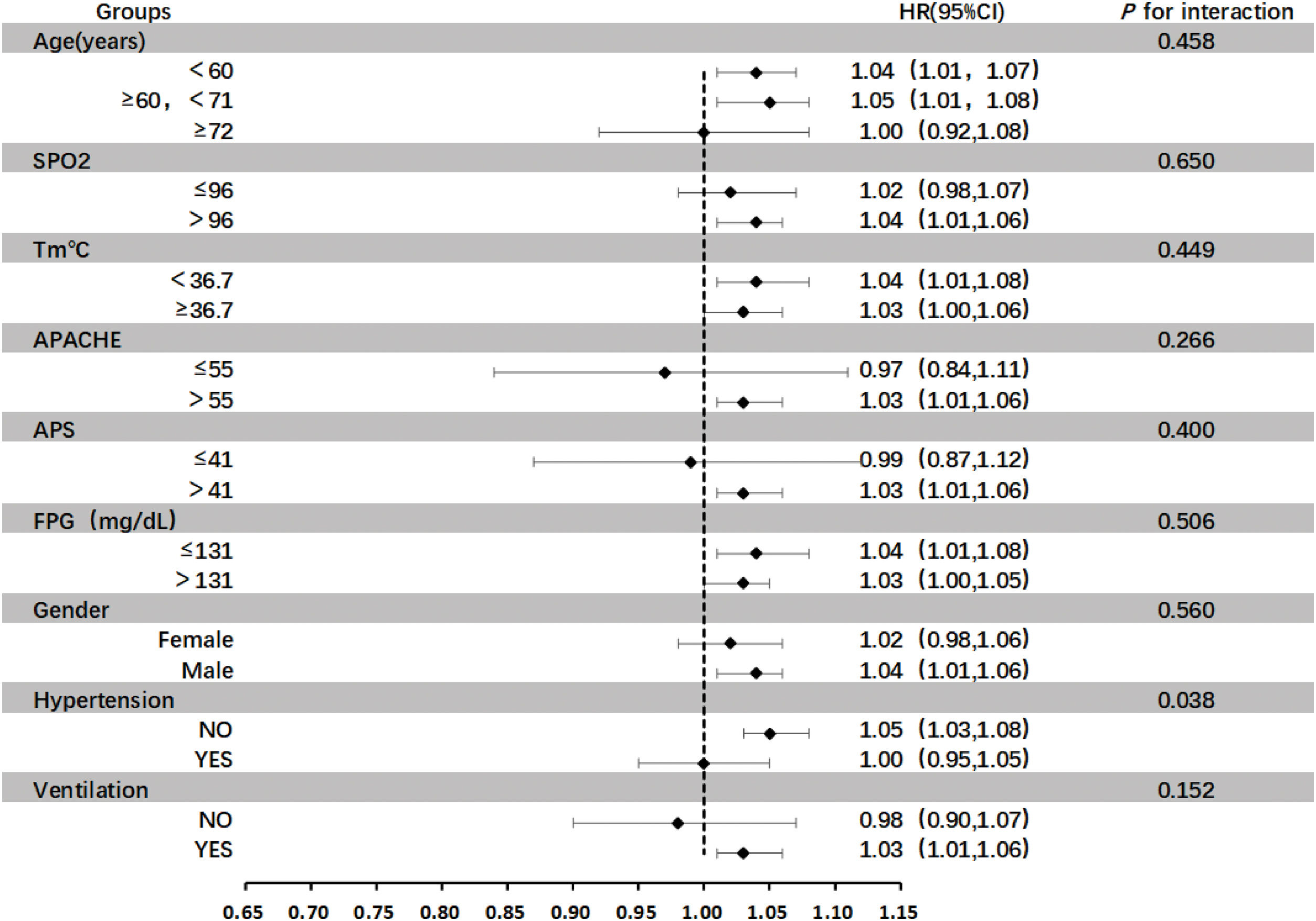 fig0015