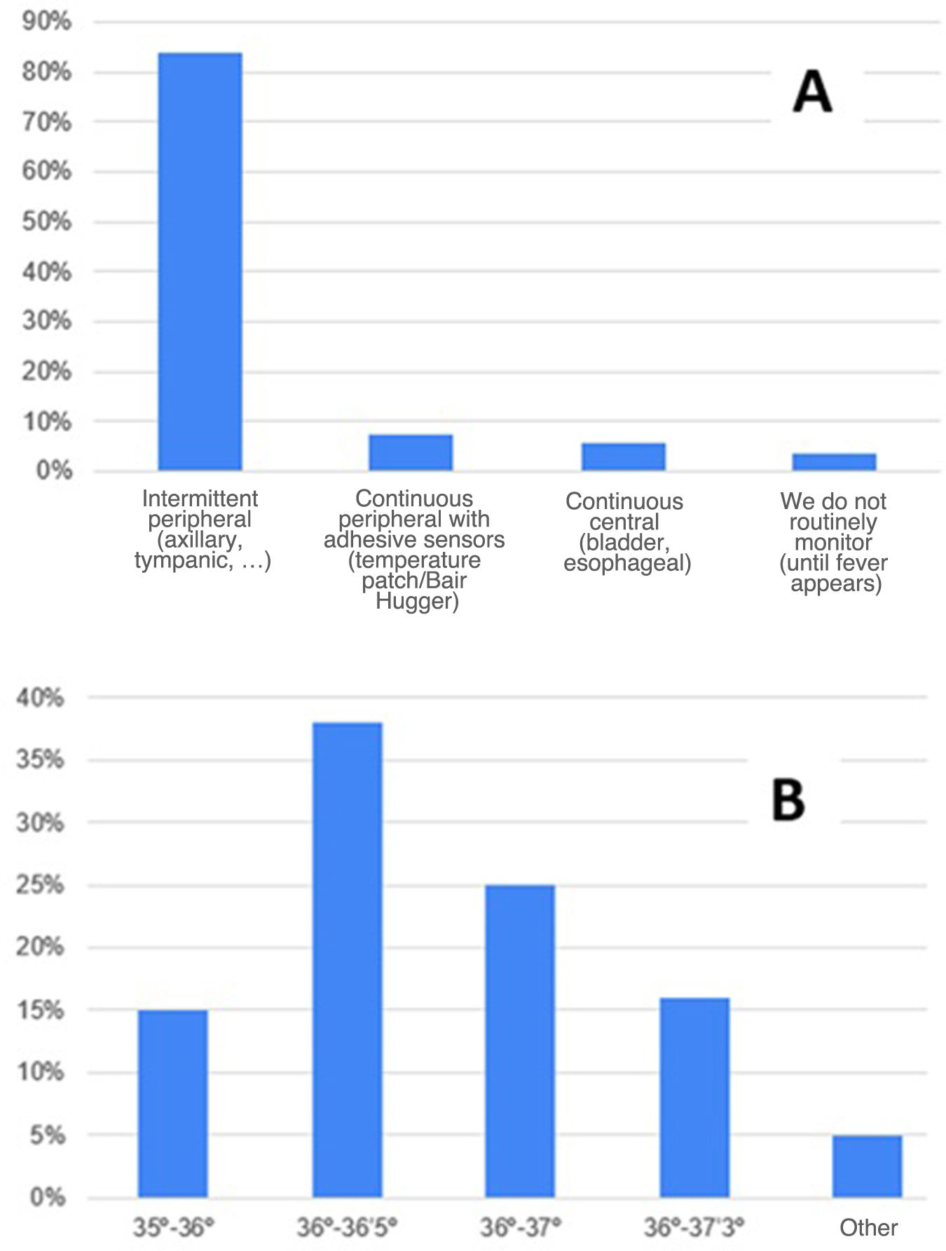fig0005