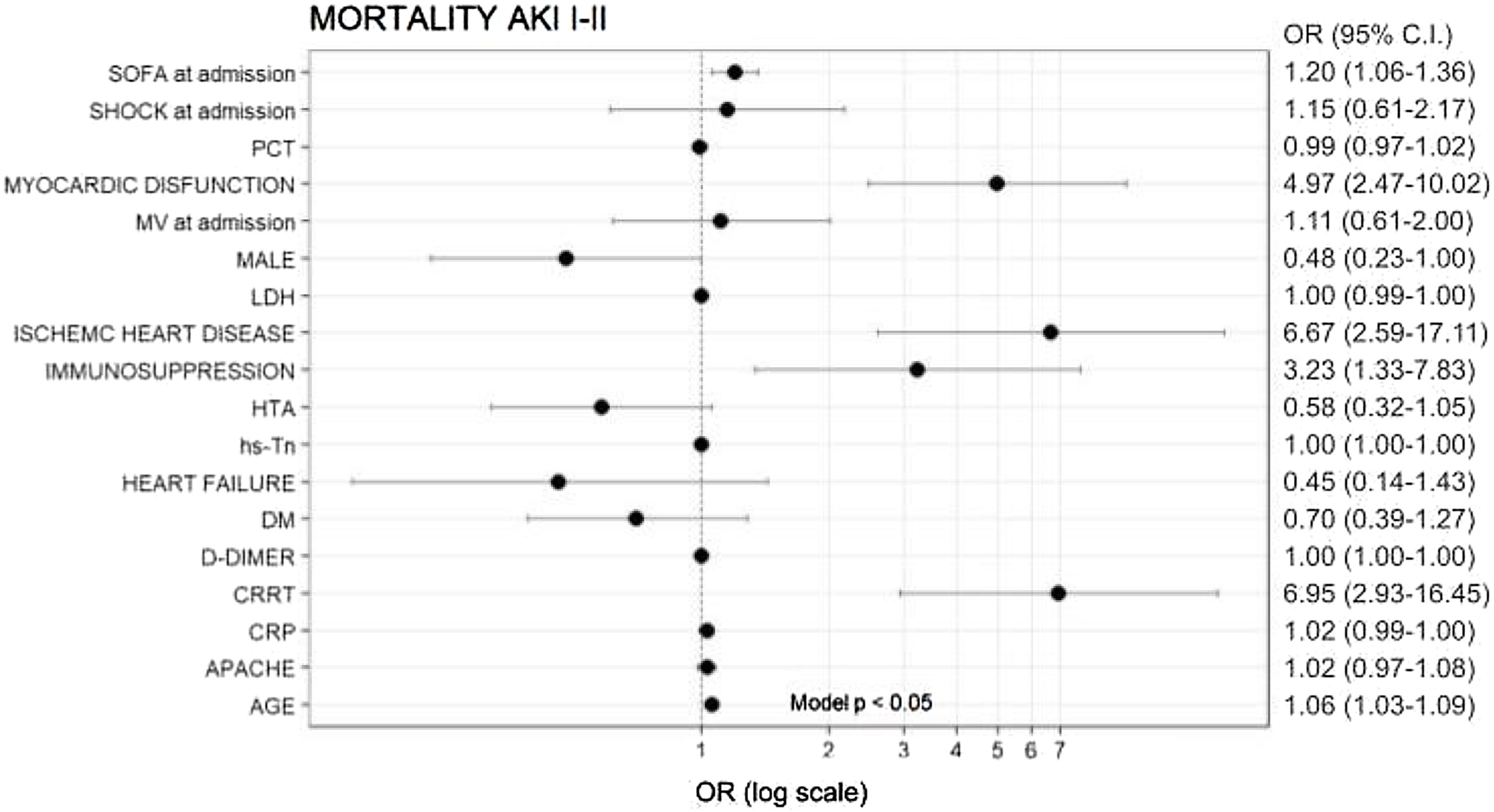 duration-of-the-first-prone-positioning-maneuver-and-its-association