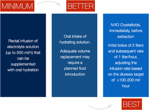 Resource-tiered fluid resuscitation strategy in PFC environments. The figure illustrates a scalable approach to volume replacement based on available resources and evacuation timelines, ranging from basic oral and rectal hydration strategies to intravenous crystalloid resuscitation with targeted urine output monitoring (100–200 mL/h) in prolonged care scenarios. Original figure created by the authors.