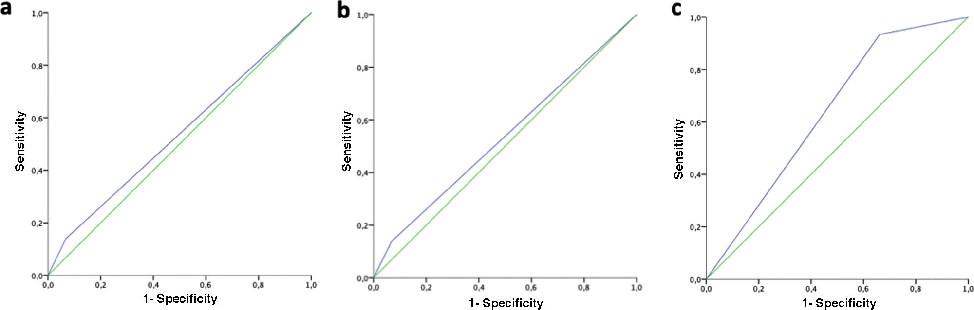 Prevalence of obstructive sleep apnea in obese patients candidates for ...