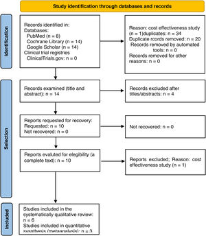 Flow diagram of the study selection process (PRISMA).