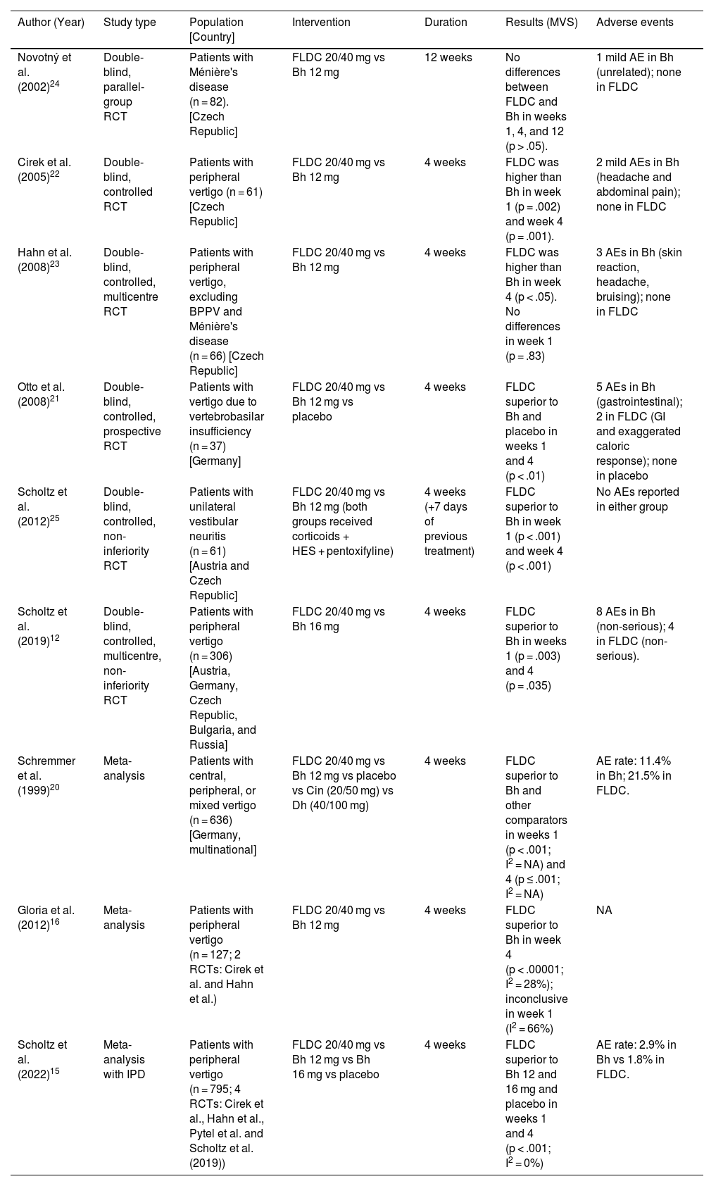 Tables