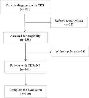 Flow chart of the patient recruitment process.