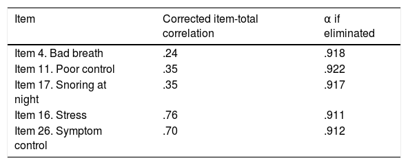 Tables