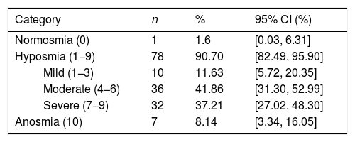 Tables