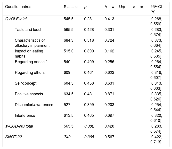 Tables