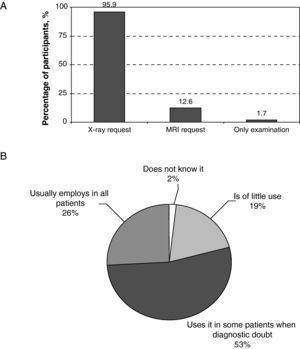 Panel A: attitude of a patient with osteoporosis and lower back pain. Panel B: use of the FRAX tool in the evaluation of the risk of fracture.