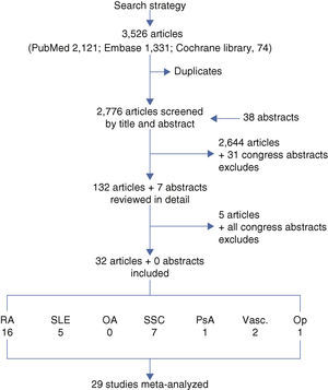 Flow chart of the selection of studies.