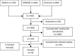Article flow chart.