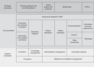 Process map used to elaborate the questionnaire for the DH-Reumatolex project self-evaluation.