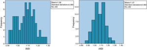 Results of the ABI on the left and right lower extremities.