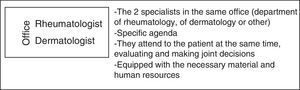Features of face-to-face multidisciplinary care.