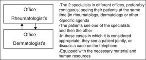 Features of parallel multidisciplinary care.