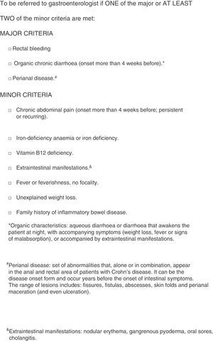 IBD screening criteria for patients with SpA. Initial version.