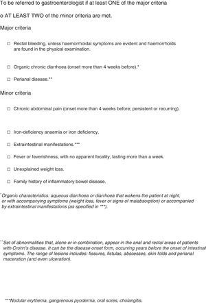 IBD screening criteria for patients with SpA.