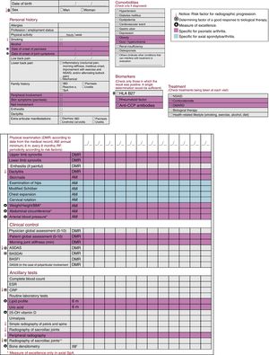 Checklist for the evaluation of patients with axial spondyloarthritis and psoriatic arthritis.
