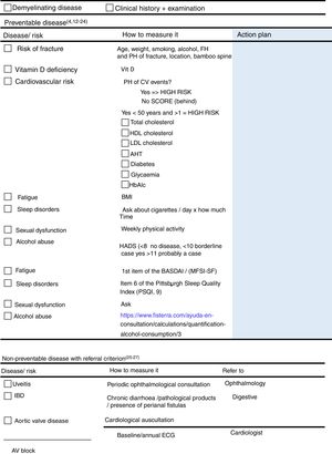 Checklist, for healthcare professionals.