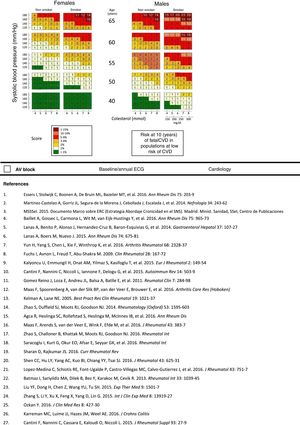 Checklist, for healthcare professionals.