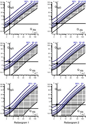 Reibergrams of the patient.