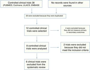 Selection of studies.