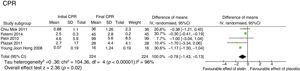 Impact of statins of levels of C-reactive protein.