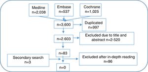 Flow diagram of studies.