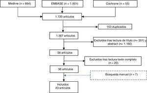 Systematic search result.