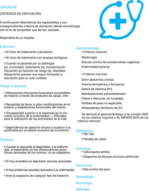 Checklist of patient referral, to other healthcare professionals.