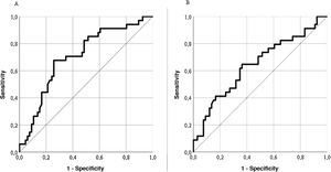 ROC curves of the LupusQoL with the SLEDAI and the SLICC in Venezuelan patients with SLE. (A) ROC curves of LupusQoL with the SLEDAI. (B) ROC curves of the LupusQoL with the SLICC.