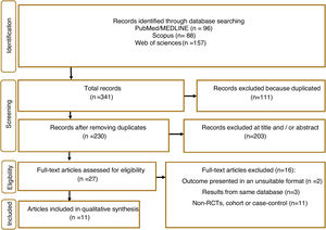 Flow chart of included studies.