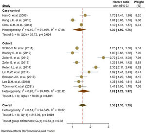 Meta-analysis of relation between ankylosing spondylitis and stroke.