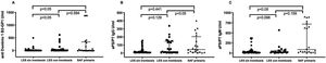 Serum titres of new aPL according to the baseline diagnosis. A) Anti-domain1 B2GP1 antibodies. B) IgG anti-PS/PT antibodies. C) IgM anti-PS/PT antibodies. SLE: systemic lupus erythematosus; APLS: antiphospholipid syndrome.